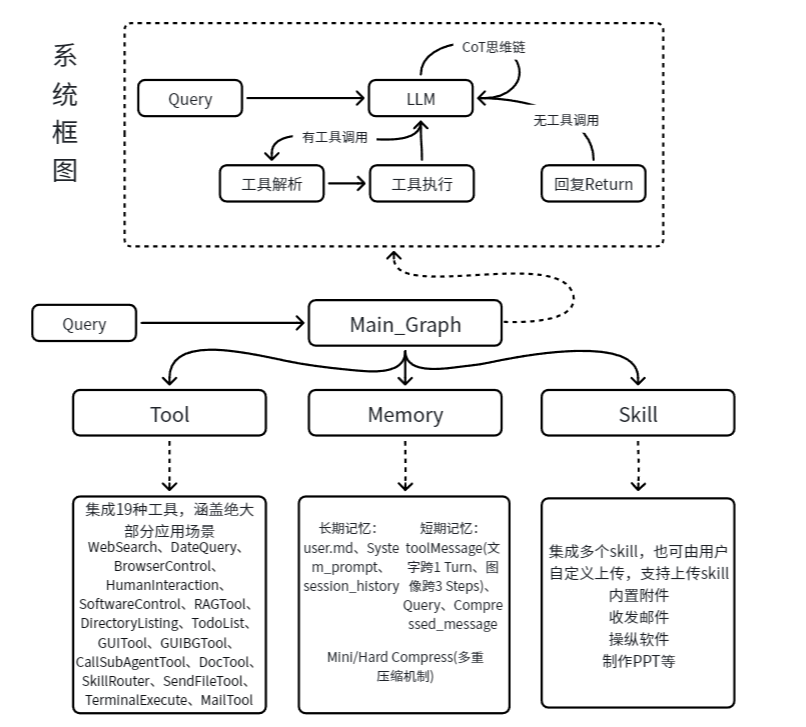 系统架构总览